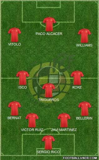 Spain Formation 2016