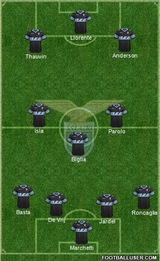 S.S. Lazio Formation 2016