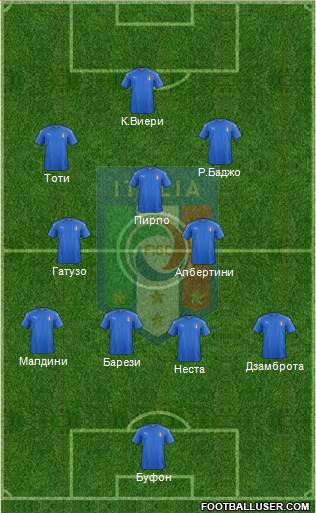 Italy Formation 2016