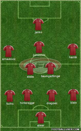 Austria Formation 2016
