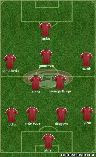 Austria football formation