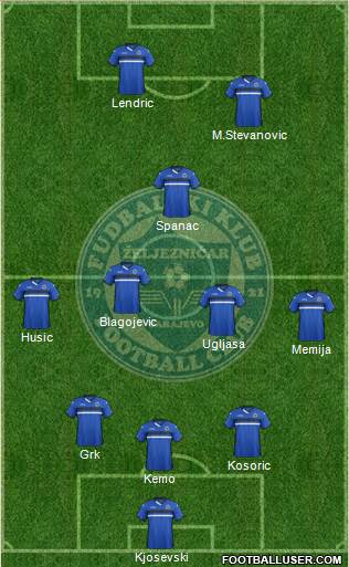 FK Zeljeznicar Sarajevo Formation 2016