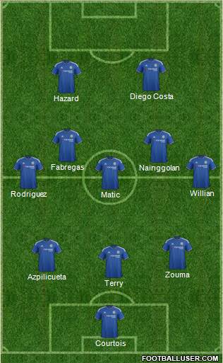 Chelsea Formation 2016