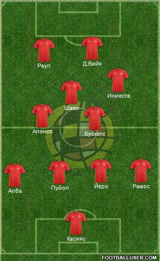 Spain Formation 2016