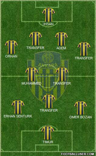 MKE Ankaragücü Formation 2016