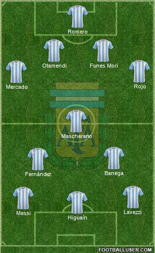 Argentina Formation 2016