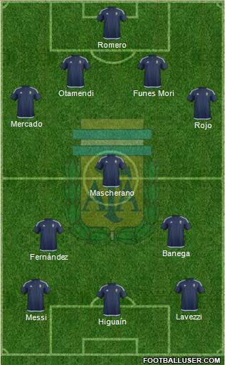 Argentina Formation 2016