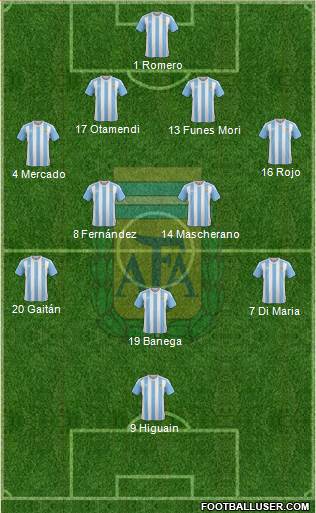 Argentina Formation 2016