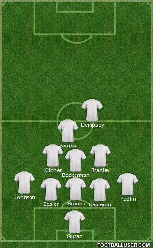 Wilmington Hammerheads Formation 2016