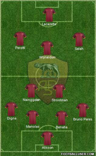 AS Roma Formation 2016