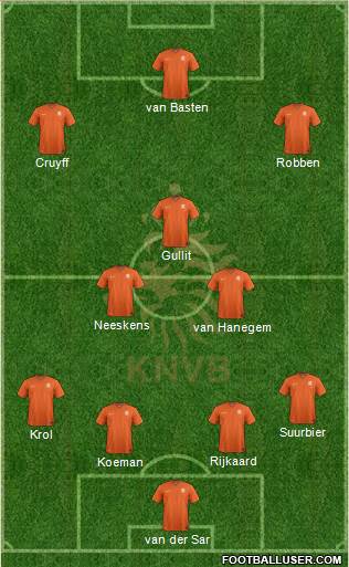 Holland Formation 2016