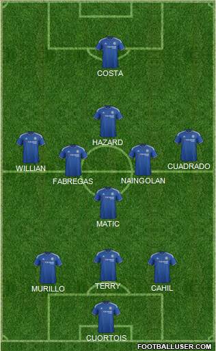 Chelsea Formation 2016