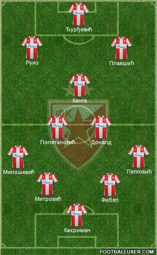 FC Red Star Belgrade Formation 2016