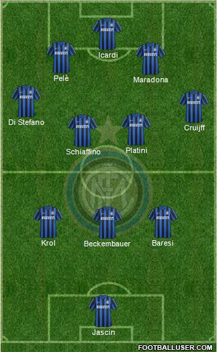 F.C. Internazionale Formation 2016
