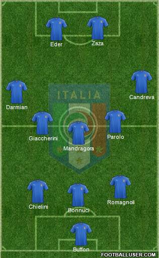 Italy Formation 2016