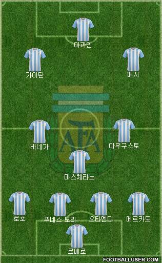 Argentina Formation 2016