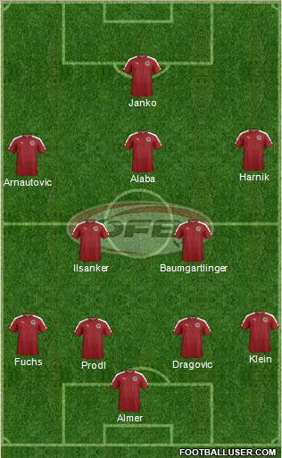 Austria Formation 2016