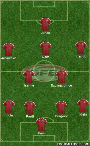 Austria football formation