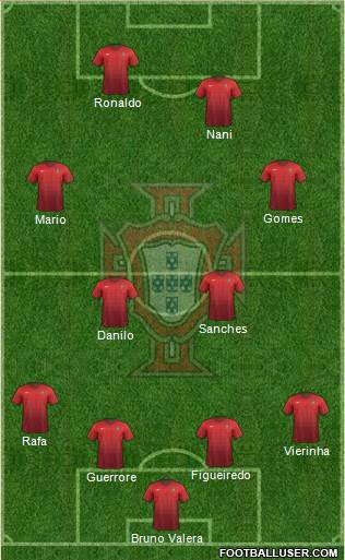 Portugal Formation 2016
