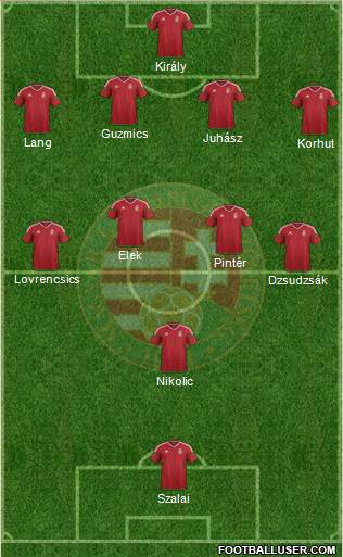 Hungary Formation 2016