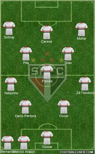 São Paulo FC Formation 2016
