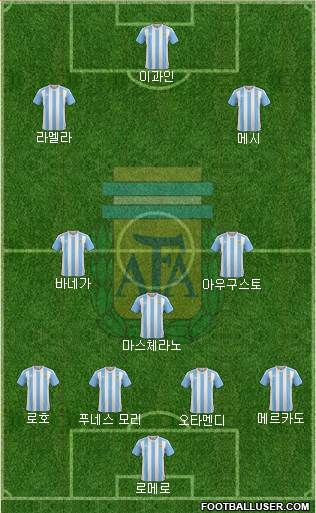 Argentina Formation 2016