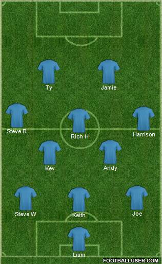 Southend United Formation 2016