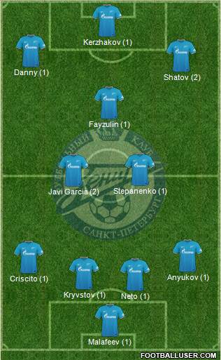 Zenit St. Petersburg Formation 2016