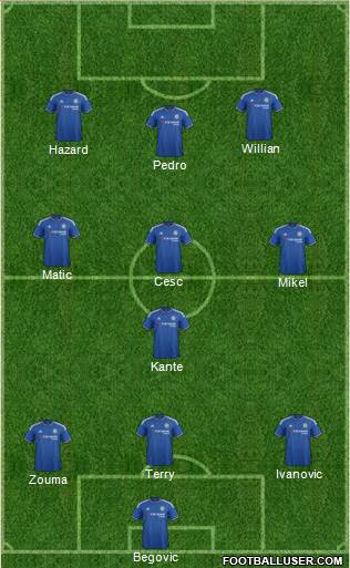 Chelsea Formation 2016