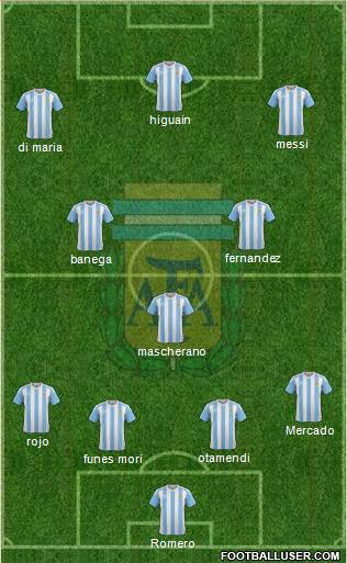 Argentina Formation 2016