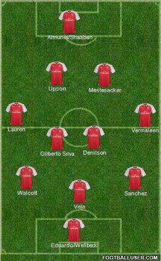 Arsenal Formation 2016