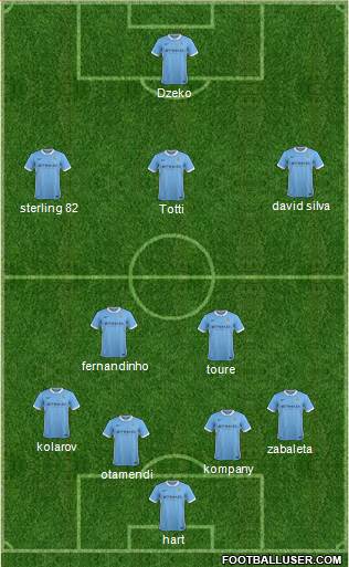 Manchester City Formation 2016