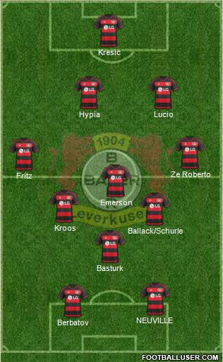 Bayer 04 Leverkusen Formation 2016