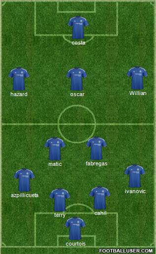 Chelsea Formation 2016