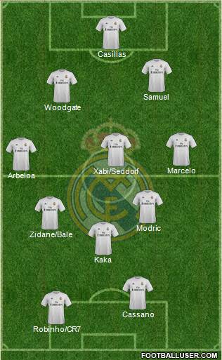 Real Madrid C.F. Formation 2016