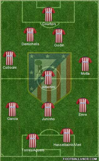 C. Atlético Madrid S.A.D. Formation 2016