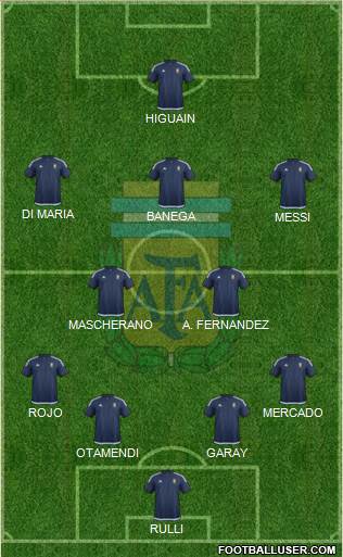 Argentina Formation 2016