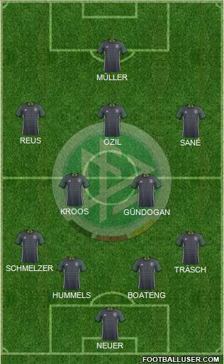 Germany Formation 2016