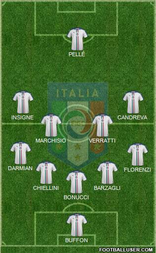 Italy Formation 2016