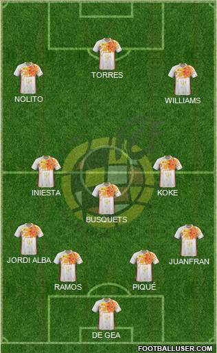 Spain Formation 2016