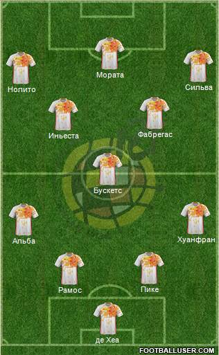 Spain Formation 2016