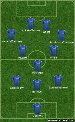 Chelsea Formation 2016