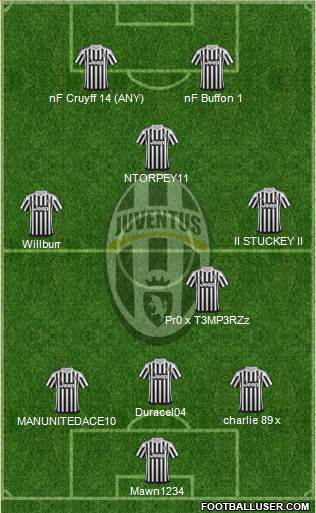 Juventus Formation 2016
