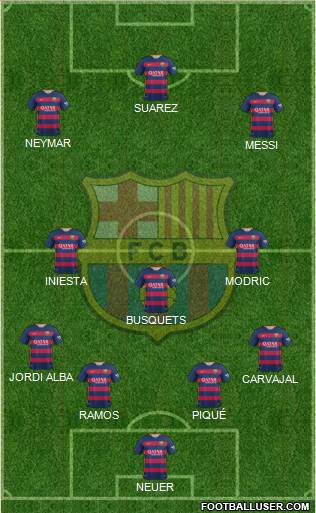 F.C. Barcelona Formation 2016