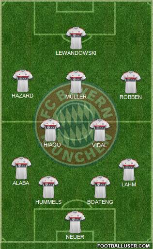 FC Bayern München Formation 2016