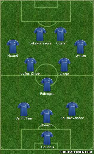 Chelsea Formation 2016
