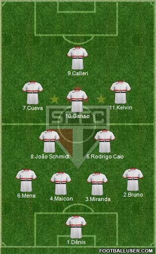 São Paulo FC Formation 2016