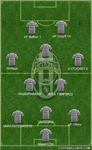 Juventus Formation 2016
