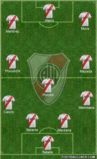 River Plate Formation 2016