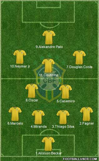 Brazil Formation 2016
